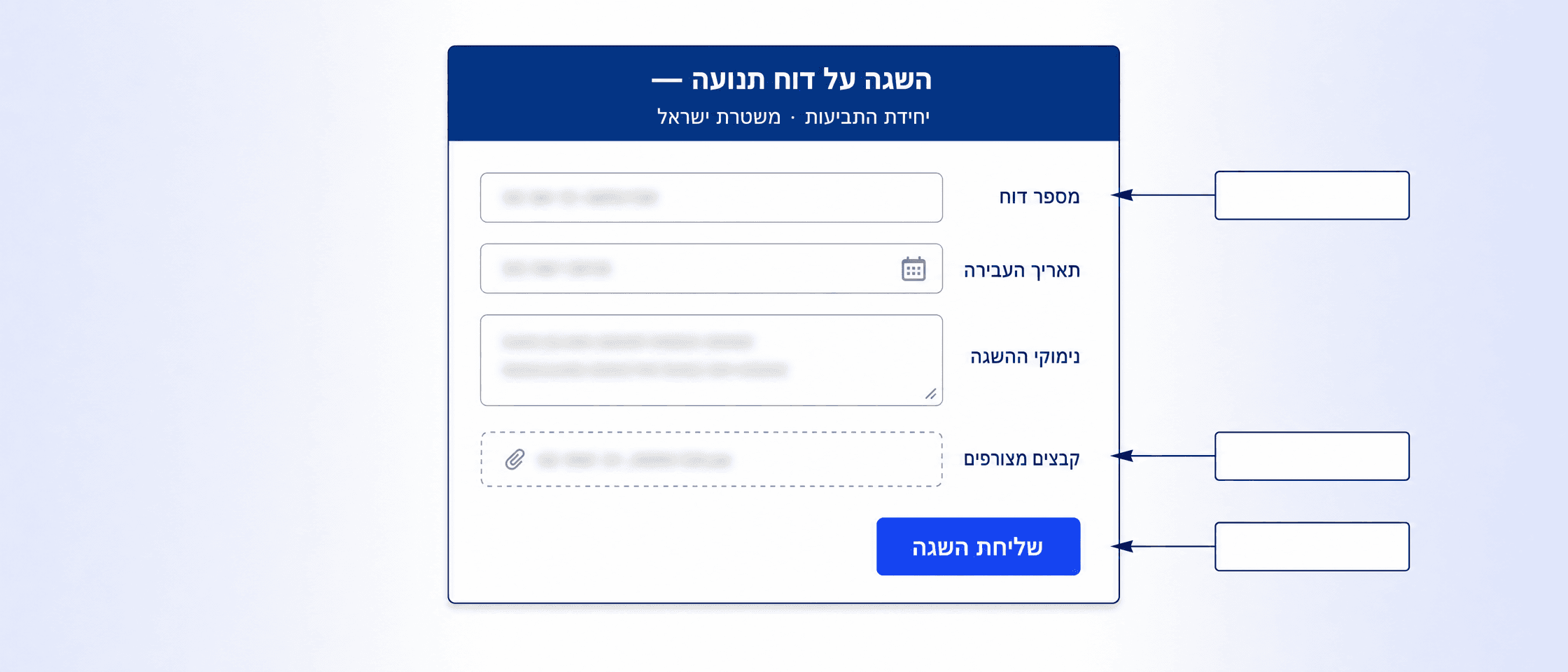 תרשים של טופס מקוון באתר gov.il להגשת השגה על דוח תנועה, עם חיצים מודגשים אל השדות הקריטיים וכפתור שליחה כחול